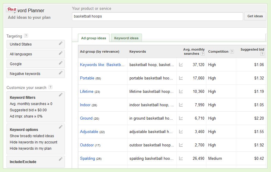 Google Adwords keyword tool