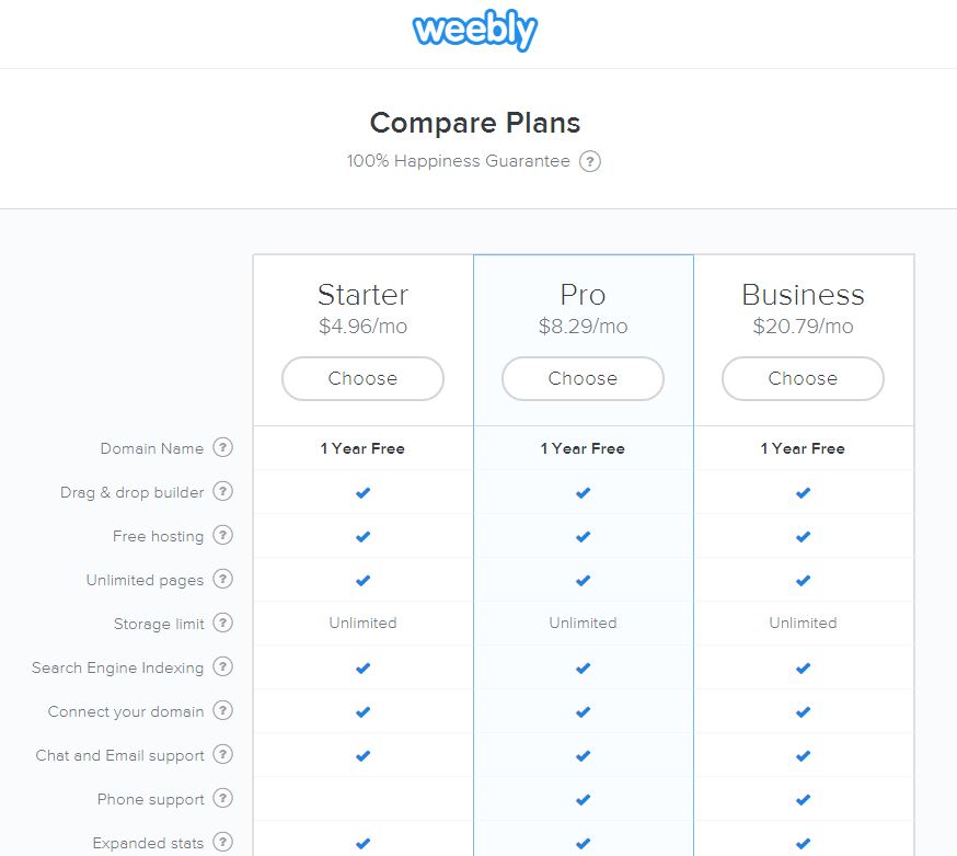 weebly.com pricing chart