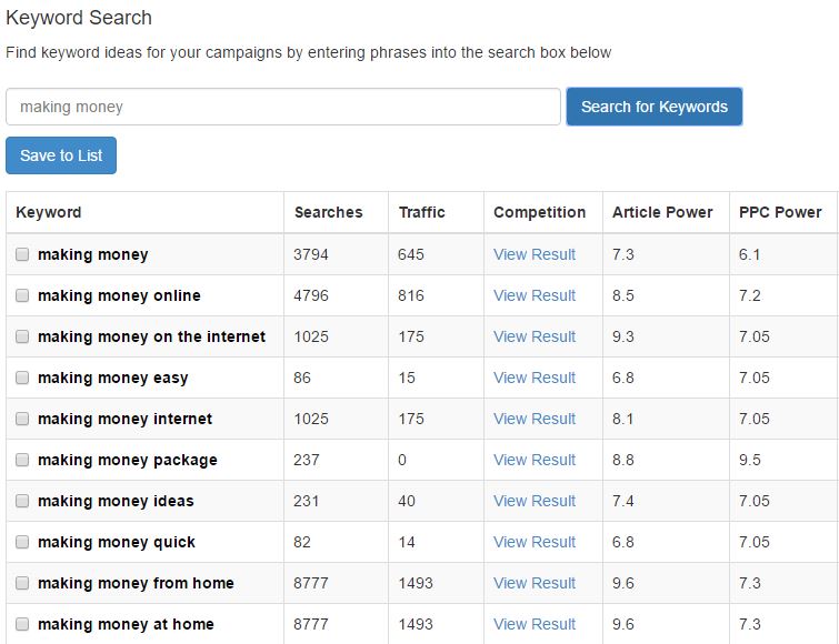 WA keyword tool search volume