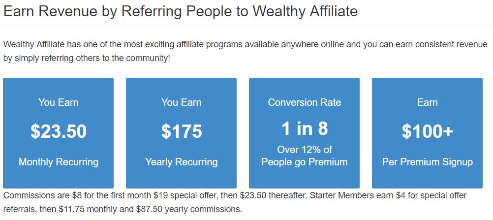 wealthy affiliate referral income