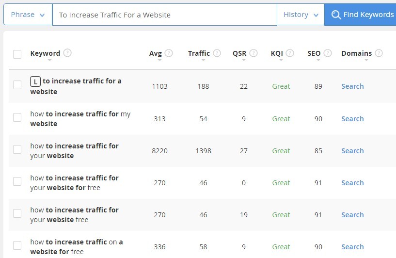 increase traffic keyword screenshot